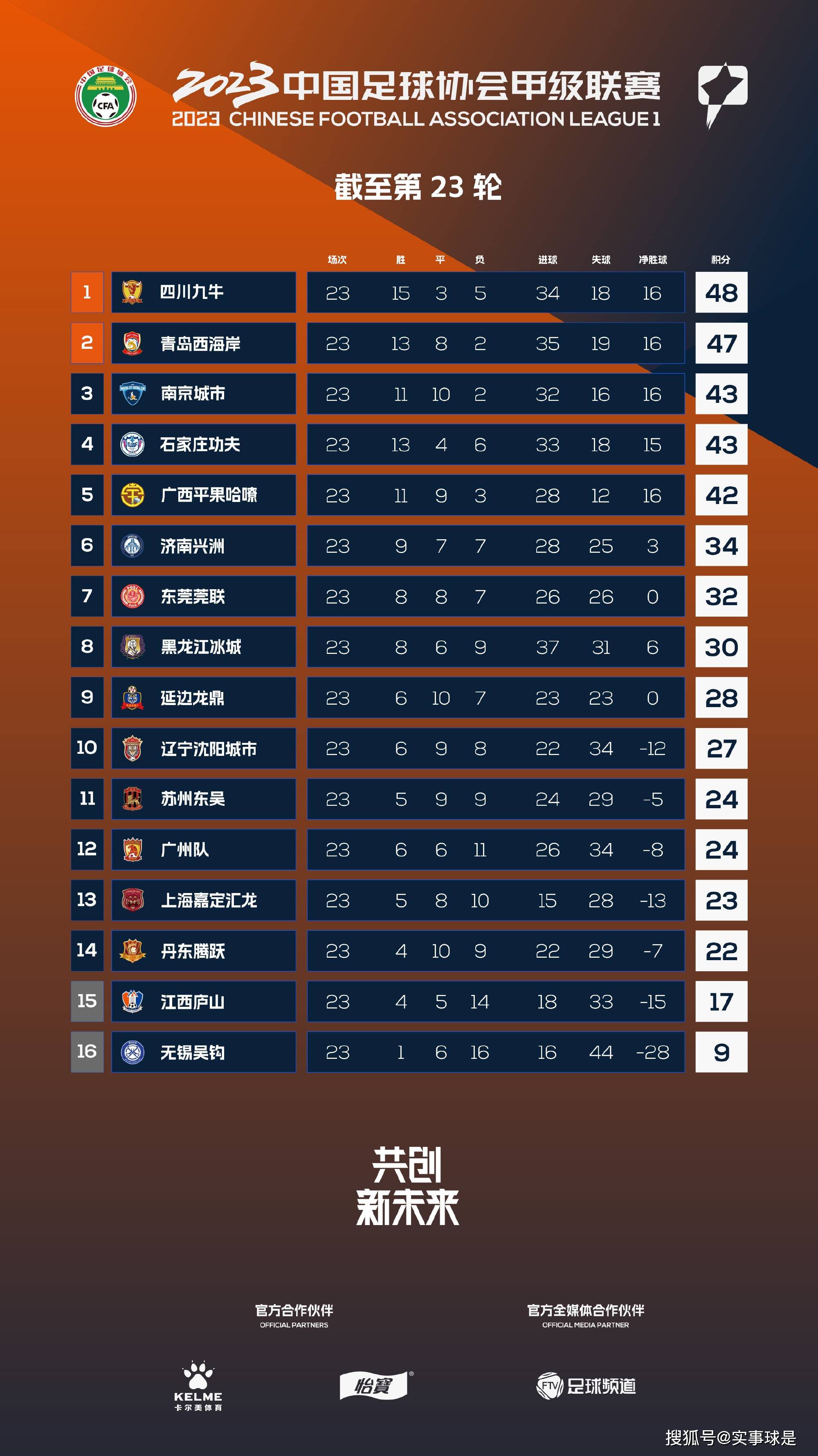 目前芝加哥火焰、洛杉矶FC、洛杉矶银河以及迈阿密国际都是能够签下莱万的。